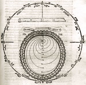 Placa extraída de "Armonia Astronomica et Geometrica, quattro trattati ne 