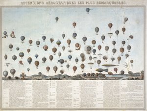 A história dos voos de balão de Unbekannt