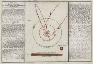 O movimento e as propriedades dos cometas de Unbekannt