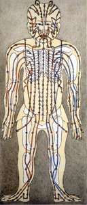 Medicina chinesa. As correntes do corpo onde aplicar a acupuntura. Século XIX. de Unknown artist