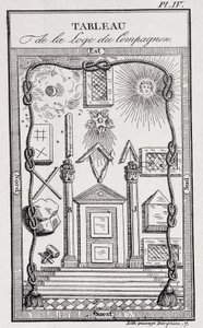 Emblema da Loja da Companhia - em "História, vida, moral e curiosidade" de J. Grand Carteret de Unknown artist