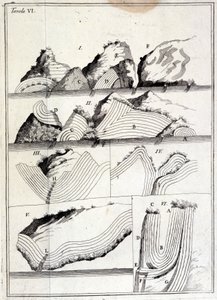 Gráfico geológico mostrando os movimentos techtônicos. (folha não rastreada de Unknown artist