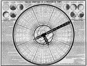 Meteorologia: quadro sinóptico de previsão do tempo, invenção dos senhores Plumandon e Colomes. Gravura em "La Nature". Revue des sciences et de ses applications aux arts et a l