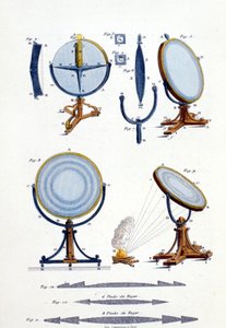 Espelhos reflectores de Fresnel (1788 - 1827). de Unknown artist