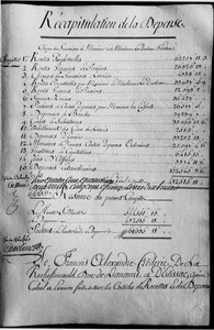 Livro de contas do ano 1789 de propriedade do Duque de Rochefoucauld Liancourt. de Unknown artist
