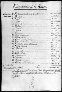 Livro de contas do ano 1789 da propriedade do Duque de Rochefoucauld Liancourt. de Unknown artist