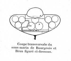 Prancha representando em secção transversal o submarino francês (submarino) Bourgeois e brown de Unknown artist