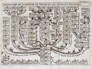 Árvore genealógica da Casa de Valois e seus diversos ramos - em "A ciência dos personagens da corte de espada e vestido do Sieur de Chevigni de Unknown artist