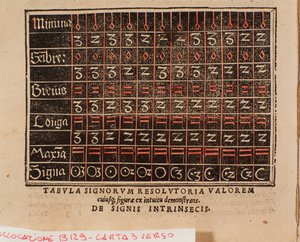 Tabela de valores retirada do "De arte cantandi micrologus" de Andree Ornitoparchi (Andreas Ornithoparchus) 1533 Bologna, civico museo musicale de Unknown artist