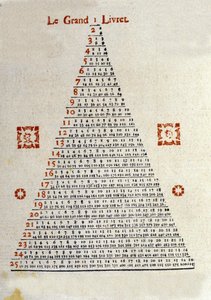O Grande livreto no verso da capa do Almanaque "Veritable Messenger lame" de Bale na Suíça, do ano de 1789. Era um almanaque popular distribuído no campo graças aos vendedores ambulantes. Ilustrações e codificação de informações de Unknown artist