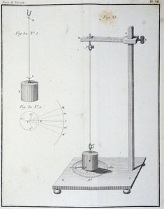 A força de torção medida pelo balanço Coulomb - em "1ª memória sobre electricidade e magnetismo" por Coulomb de Unknown artist