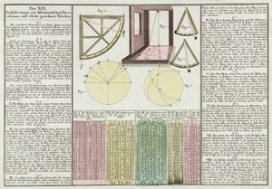 Observações astronómicas e tabelas explicadas de Frederick (attr. to) Barnard