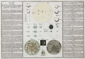 Tamanhos comparativos dos planetas explicados de Frederick (attr. to) Barnard