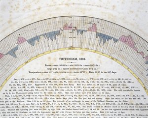 Detalhe da curva autografada para Tottenham, Londres de Frederick (attr. to) Barnard