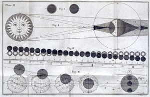 Eclipses solares e lunares de Frederick (attr. to) Barnard