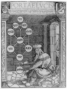 Cabocista judeu segurando uma cópia Sephirot de uma ilustração de Portae Lucis por Paul Ricius, Augsburg 1516, usado em uma história da magia, publicado no final do século XIX