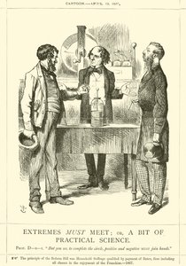 Os extremos devem se encontrar; ou, um pouco de Ciência Prática de after John Tenniel