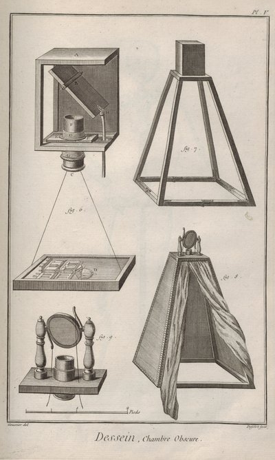 Câmera obscurecida. Da Enciclopédia de Denis Diderot e Jean Le Rond d
