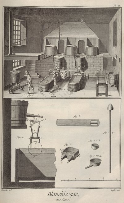 Cera Descolorante. Da Enciclopédia de Denis Diderot e Jean Le Rond d