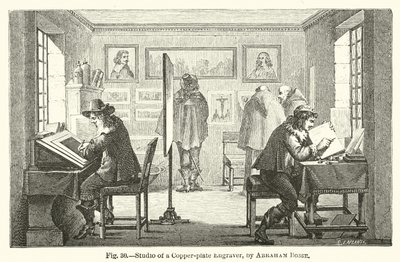 Estúdio de uma gravadora de placas de cobre (gravação) de Abraham (after) Bosse