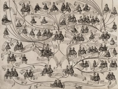 Árvore genealógica da Casa de Habsburgo, 1629. de Aegidius Sadeler II