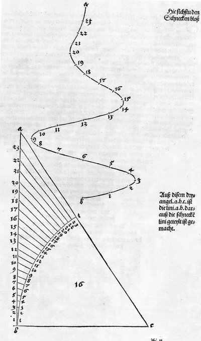Compreender a medição fig. 001 página 019 de Albrecht Dürer