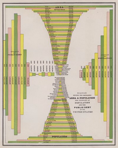 Área e população dos Estados Unidos (gravura colorida) de American School