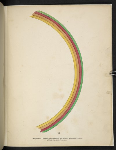 Placa 16. Arco-íris. Espectropia; ou, Surpreendentes ilusões espectrais mostrando fantasmas por toda a parte, e de qualquer cor, etc. ser. 1. J.H. Brown 1864 de American School