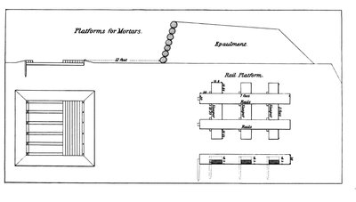 Plataforma para a montagem de argamassas pesadas, a partir do manual da Instrução para Artilharia Pesada do Exército dos EUA, em preto e branco de American School