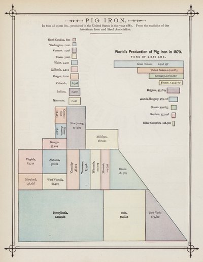 Produção Mundial de Ferro Gusa em 1879 (cor litho) de American School
