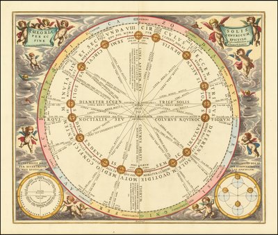 Carta celeste de 1660 que ilustra a órbita do Sol em torno da Terra de Andreas Cellarius