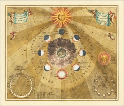 Carta celeste de 1660 com as fases selenográficas da lua de Andreas Cellarius