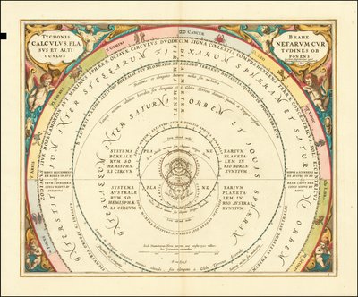 Gráfico de 1660 que ilustra o modelo do Universo de Tycho Brahe de Andreas Cellarius