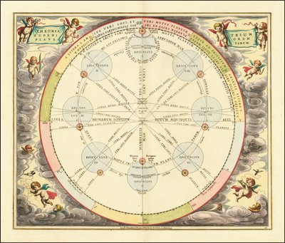 Gráfico de 1660 ilustrando a Teoria dos Epiciclos de Andreas Cellarius