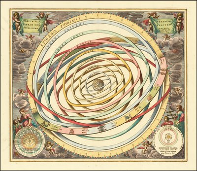 Modelo de 1660 das órbitas dos planetas por Andreas Cellarius de Andreas Cellarius