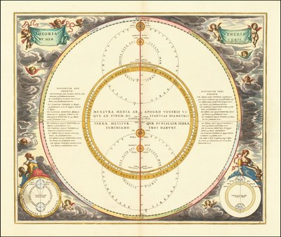 Modelo celeste de 1661 que mostra os movimentos de Vénus e Mercúrio de Andreas Cellarius
