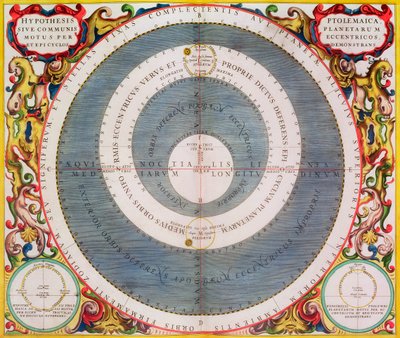 Sistema Ptolomaico, 1660-1661 de Andreas Cellarius