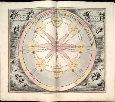  Phillips, 4274 Disponível também através do sítio Web da Biblioteca do Congresso como imagem raster. Inclui índice. Algumas placas gravadas por Johannes van Loon. Para além das 29 placas especificadas no índice, existe uma placa adicional entre as placas de Andreas; Schenk Cellarius