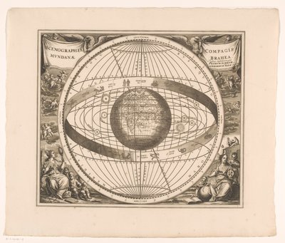 Mapa celeste do sistema Brahe. Scenographia compagis mundanae Brahea (título no objeto) de Anonymous