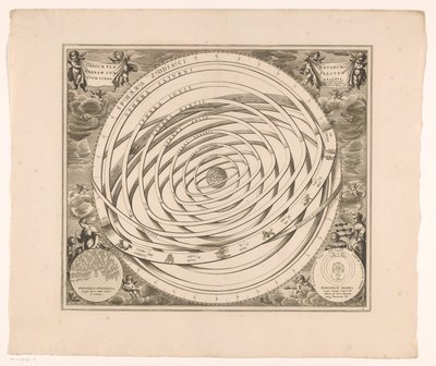 Hemelkaart de het stelsel de Ptolomeu Cenografia das órbitas dos planetas que compõem a terra (título no objeto) de Anonymous