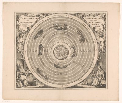 Hemelkaart de het stelsel de Ptolomeu O planisfério ptolomaico ou a máquina dos globos do mundo a partir da hipótese (...) (título no objeto) de Anonymous
