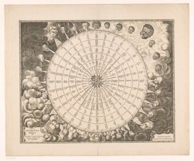 Rosa dos ventos, com trinta e duas direcções de vento em seis línguas
Tabula anemographica seu pyxis nautica ventorum nomina (...) (título sobre o objecto) de Anonymous