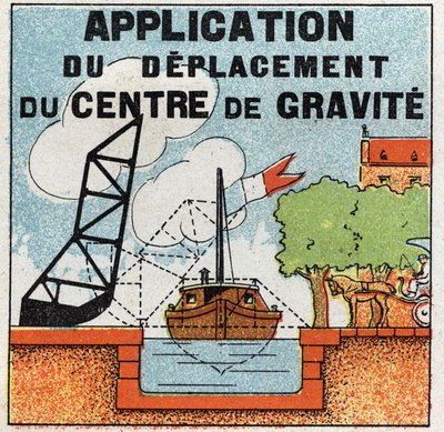 Balanço de sólidos: aplicação do movimento do centro de gravidade para a construção da ponte levadiça (ponte levadiça). Ilustração anónima a partir de 1925. Colecção privada. de Anonymous Anonymous