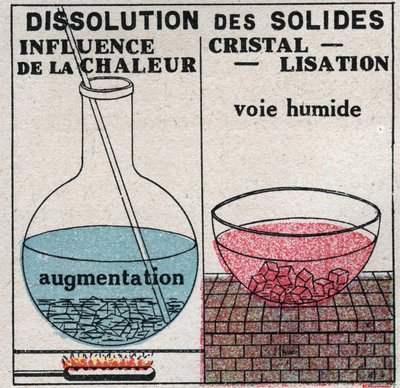 Alterações nos estados: dissolução de sólidos sob a influência do calor ou por cristalização húmida. Ilustração anónima a partir de 1925. Coleção privada. de Anonymous Anonymous