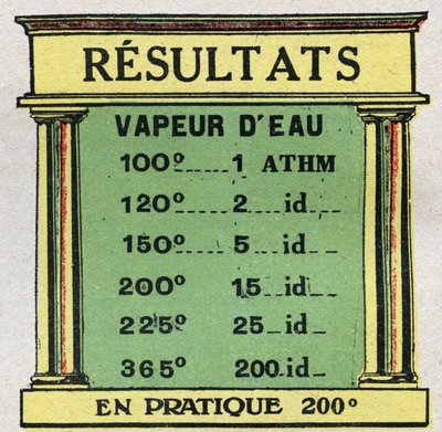 Alterações nos estados: tabela que representa a pressão de vapor de água em vários graus. Ilustração anónima a partir de 1925. Coleção privada. de Anonymous Anonymous