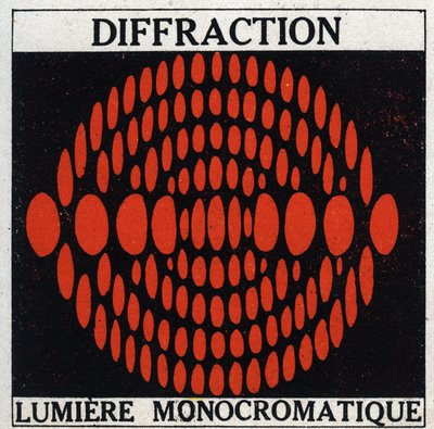 Difracção: luz monocromática. Ilustração anônima de 1925. Colecção privada. de Anonymous Anonymous