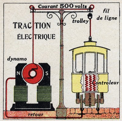 Eléctricos: a corrente utilizada pelos eléctricos é de 500 volts. Ilustração anônima de 1925. Coleção particular. de Anonymous Anonymous