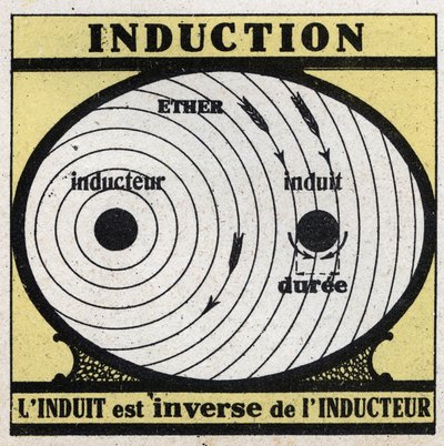 Fenómenos eléctricos: indução. O induzido é o inverso do indutor. Ilustração anónima de 1925. Coleção privada. de Anonymous Anonymous