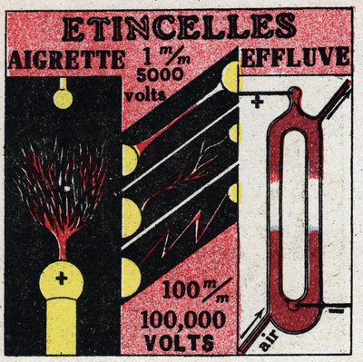 Electroquímica: faíscas eléctricas. Ilustração anónima de 1925. Coleção privada. de Anonymous Anonymous
