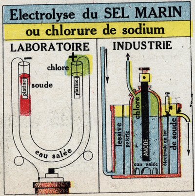 Electroquímica: electrólise de sal marinho ou cloreto de sódio. Ilustração anónima a partir de 1925. Coleção particular. de Anonymous Anonymous
